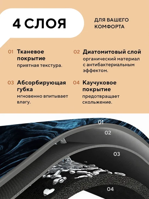 Conflate Коврик для ванной и туалета диатомитовый быстросохнущий, голубой, фото 2