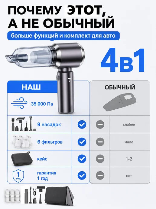 ZuVuZ Пылесос для автомобиля беспроводной мощный, вариант, фото 4