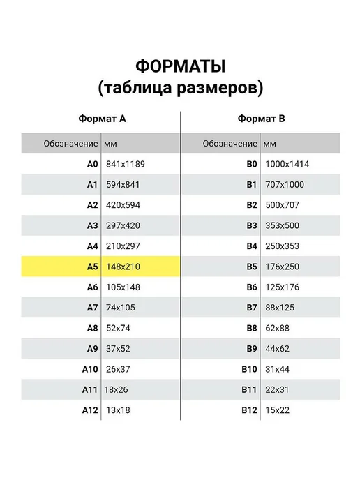 STAFF 20шт Бланк медицинский рецептурный, форма 148-1 у-88, А5, 1, 20 шт, фото 8
