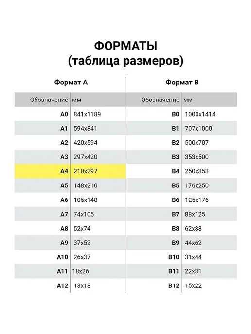 Бумага STAFF A4, 65 г/м², 5 пачек по 250 листов, фото 5