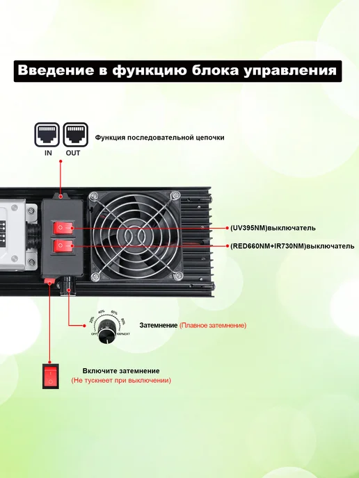 YXO 720 ватт Meanwell SamsungLM301H quantum board фитолампа, 720 ватт quantum board, фото 4