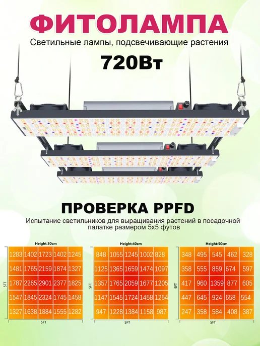 YXO 720 ватт Meanwell SamsungLM301H quantum board фитолампа, 720 ватт quantum board, фото 7