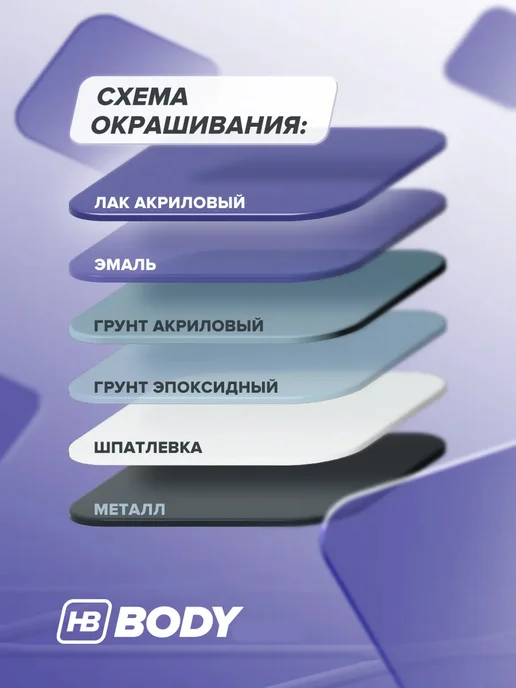 HB BODY Грунт проявочный аэрозоль 400мл, черный, 400 мл, фото 5