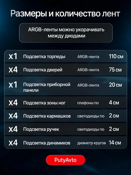 PutyAvto Подсветка салона автомобиля 22в1 контурная амбиентная, вариант, фото 5