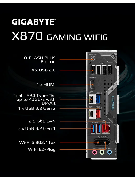Материнская плата GIGABYTE X870 AORUS ELITE WIFI7 ICE, AM5, DDR5, WiFi, ATX, GAMING WIFI6 AMD ATX, фото 3