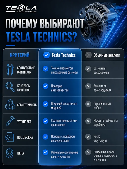 TESLA TECHNICS Генератор Опель Астра (OPEL Astra) 1.6, вариант, фото 7