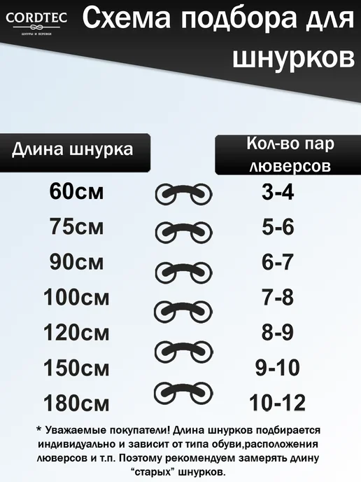 Cordtec Шнурки для обуви средние вощеные хб 75 см, черный, фото 5