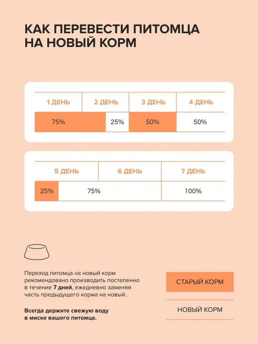 Сухой корм NOSY для собак, мелкие, ягненок, 2,5 кг, фото 5