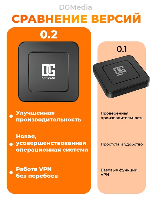 DGMedia Смарт ТВ приставка Android Кинозал с wi-fi 2 16 Гб, 16 ГБ, фото 2