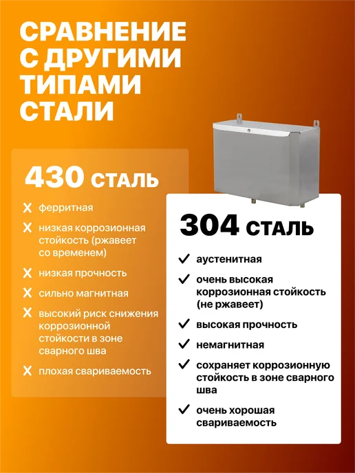 Сталь Мастер Бак для теплообменника выносной вертикальный 50 л. AISI 304, 95 л, фото 4