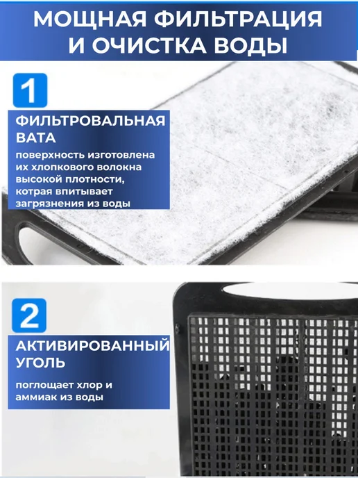 sunsun Сменный картридж для фильтра HBL 501, вариант, фото 4