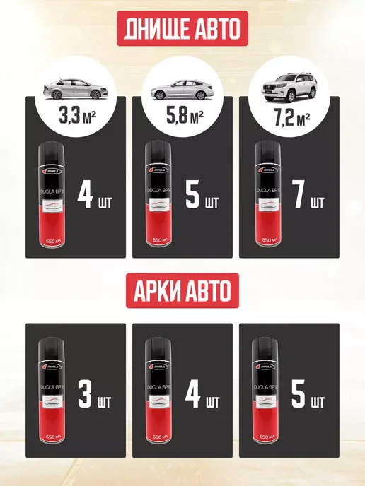 Автокомфорт Мастика полимерно-битумная 520 мл, 650 мл, фото 5