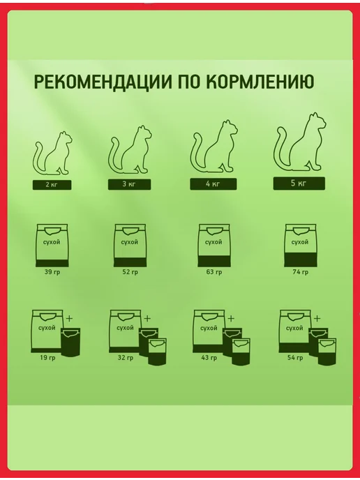 Сухой корм Kitekat Кошек Пир для собак, мясо, 15 кг, фото 7