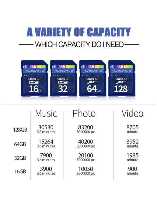 iTechMart Карта памяти 32 гб для фотоаппарата видеокамеры SDHC, 32 ГБ, фото 6