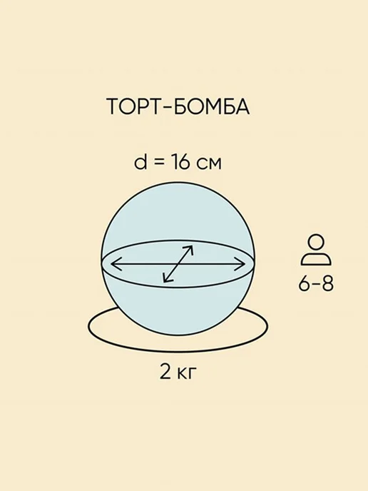 Плюшки-подружки Торт Подарочный Бомба 2 кг Сникерс, 2 кг, фото 5