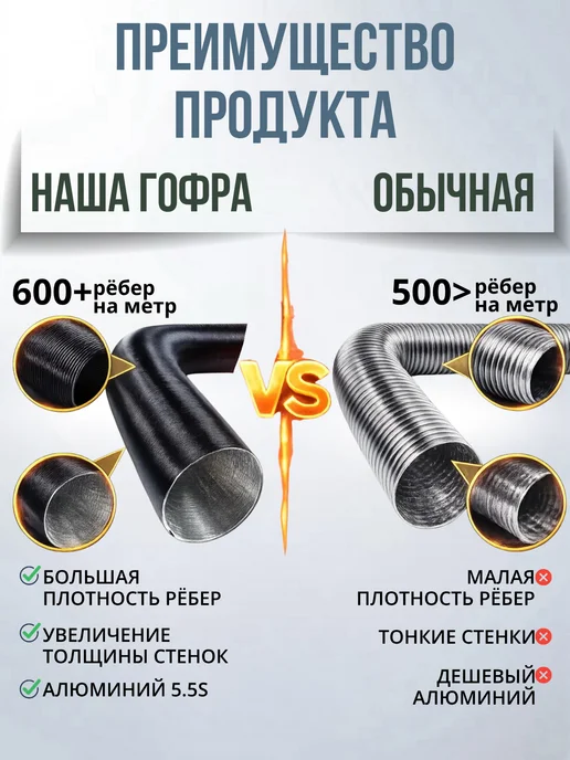 Воздуховод для автономного отопителя гофра 75 мм, в упаковке 400 г, фото 3