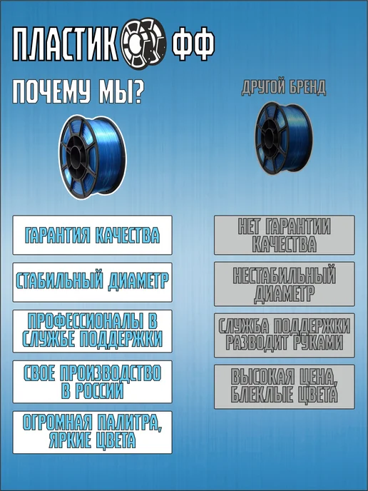 Пластикофф PETG, Пластик для 3D принтера, Голубой Прозрачный, 1,75 мм…, голубой, фото 5