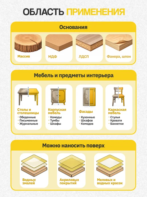 Malare Грунт для мебели акриловый, белый, 1 кг, 500 г, фото 2