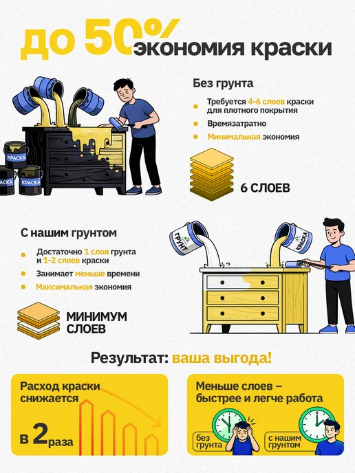 Malare Грунт для мебели акриловый, белый, 1 кг, 500 г, фото 3