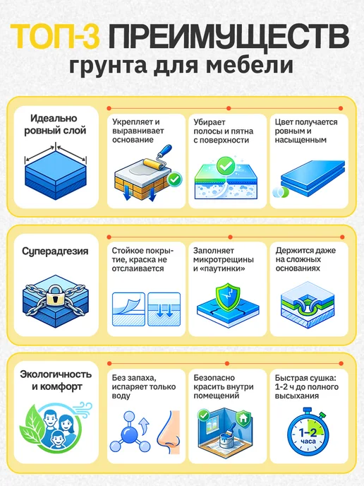 Malare Грунт для мебели акриловый, белый, 1 кг, 500 г, фото 4