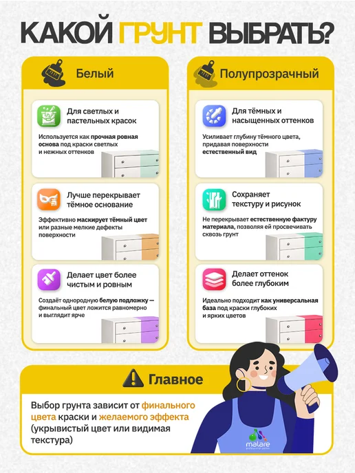 Malare Грунт для мебели акриловый, белый, 1 кг, 500 г, фото 5