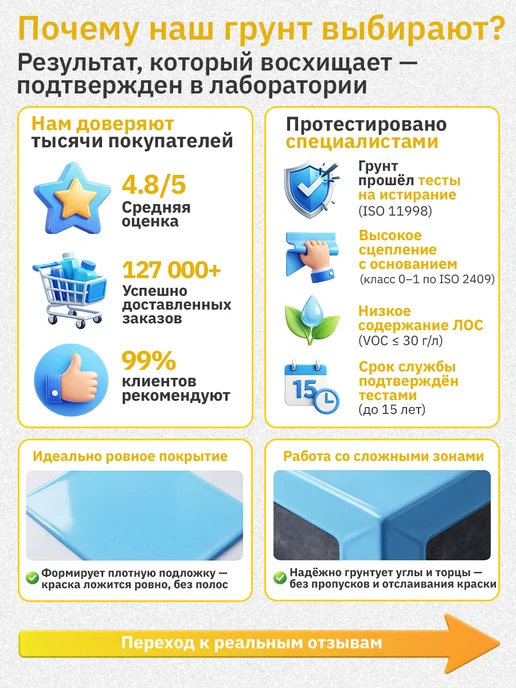 Malare Грунт для мебели акриловый, белый, 1 кг, 500 г, фото 7