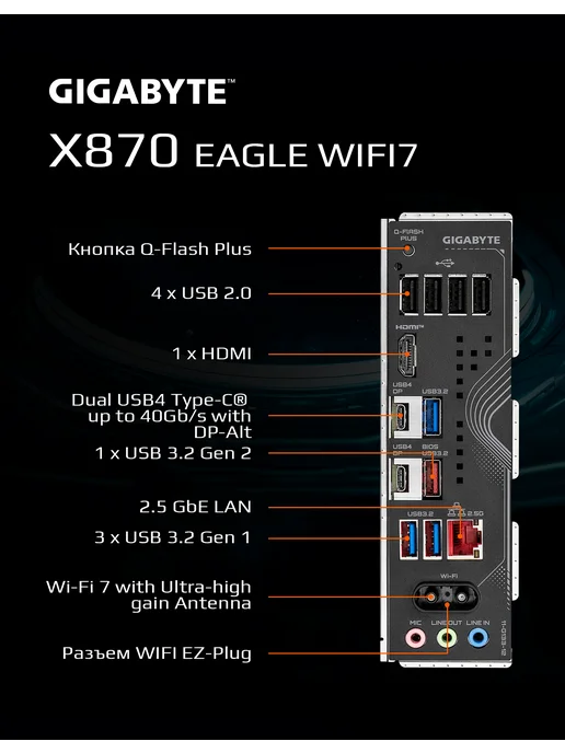 Материнская плата GIGABYTE X870 AORUS ELITE WIFI7 ICE, AM5, DDR5, WiFi, ATX, EAGLE WIFI7 AMD ATX, фото 3