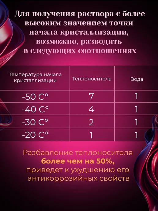 GENSA Теплоноситель для отопления, этиленгликоль, до -65С, 20 л, фото 3