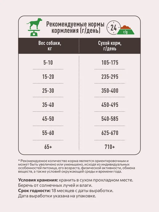 Сухой корм SIRIUS для собак, говядина, 2 кг, фото 6