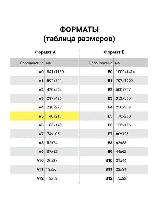 2шт. Бланк бухгалтерский, офсет плотный, "Карточка учета мат, 2 шт, фото 5