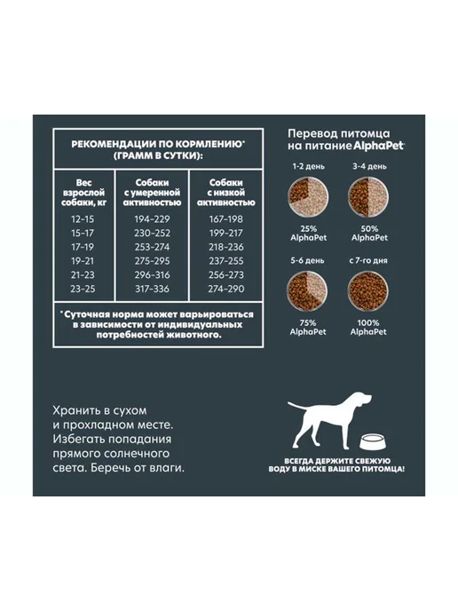 Сухой корм AlphaPet Superpremium Д.Сред.Собак для собак, чувствительное пищеварение, 2 кг, фото 4