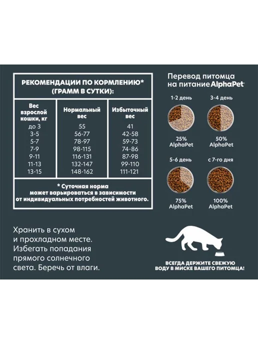 Сухой корм AlphaPet Superpremium Кошек для собак, 0,4 кг, фото 5