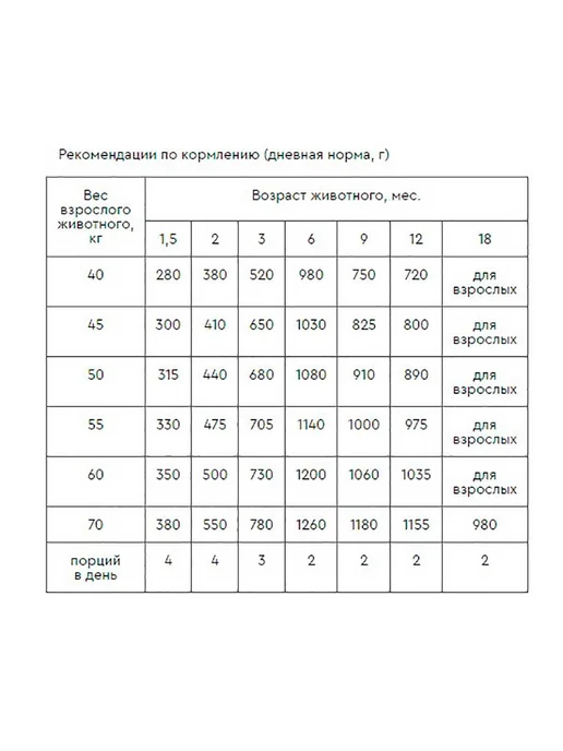 Сухой корм НАША МАРКА для собак, крупные, щенки, курица, 0,5 кг, фото 5