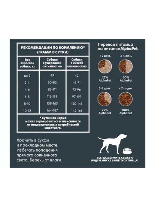 Сухой корм AlphaPet Superpremium для собак, мелкие, чувствительное пищеварение, 1,5 кг, фото 4