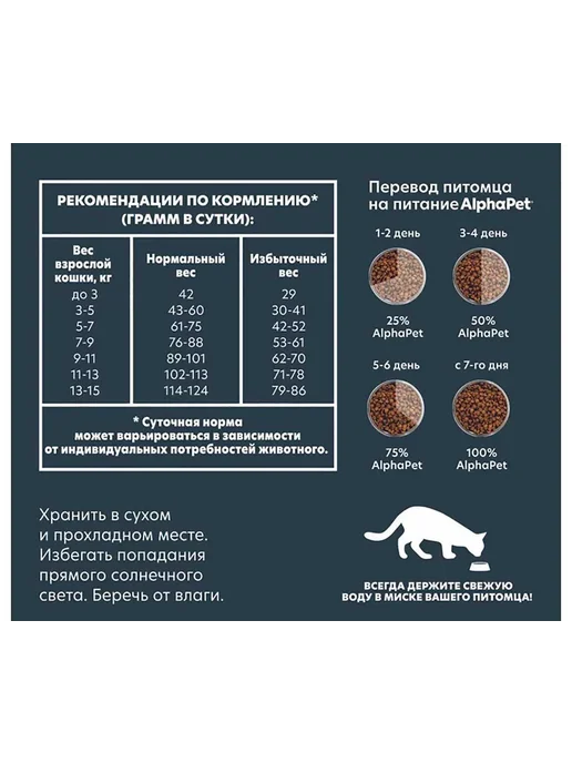 Сухой корм AlphaPet Wow Стерил.Кошек для собак, 1,5 кг, фото 7