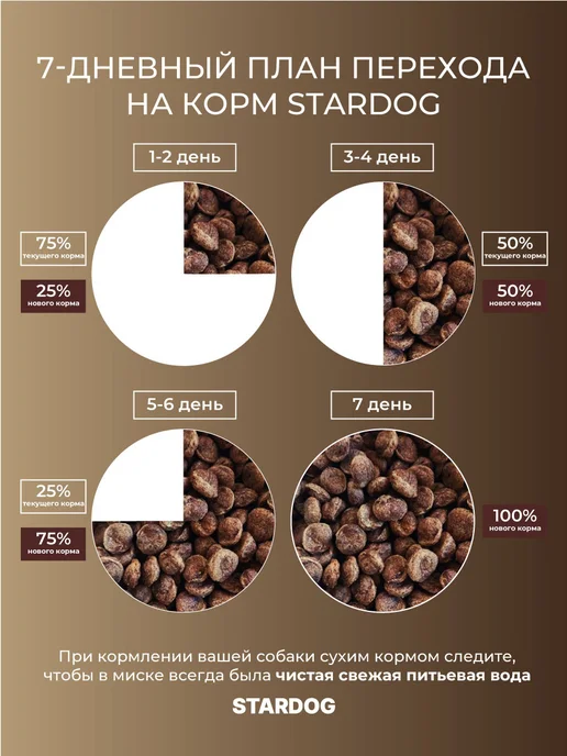 Сухой корм STARDOG для собак, мелкие, индейка, 1 кг, фото 5