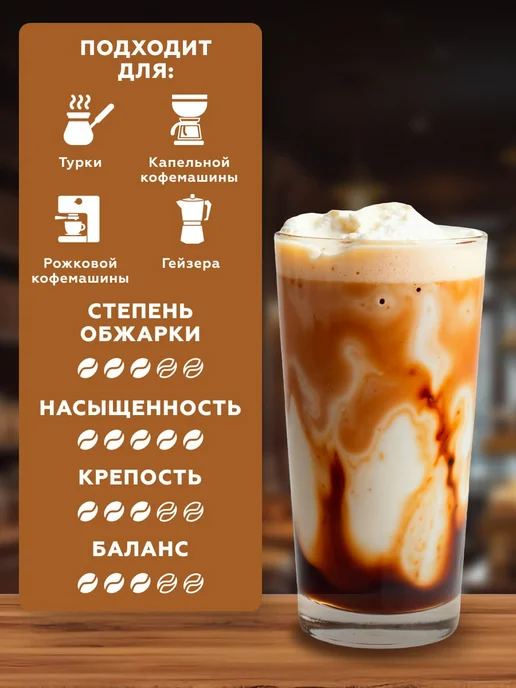 Linnberg Кофе молотый 250 гр для кофемашины, турки и кофеварки, 250 г, фото 4