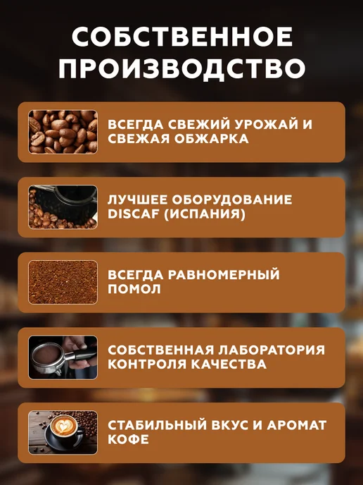 Linnberg Кофе молотый 250 гр для кофемашины, турки и кофеварки, 250 г, фото 8
