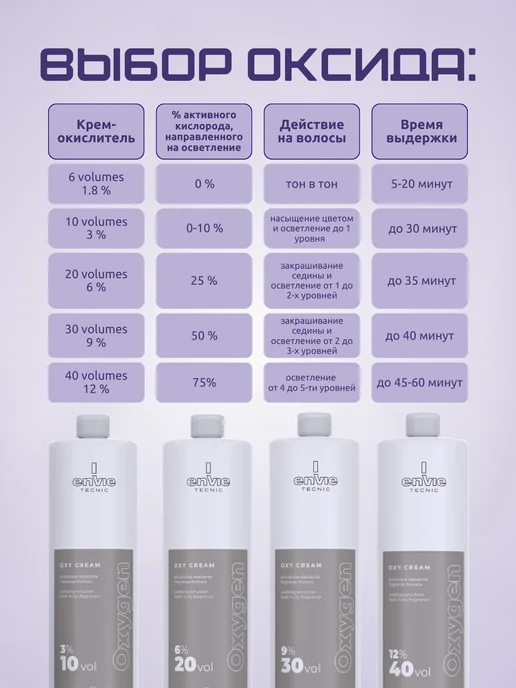 Envie Окислитель для краски 12% 200 мл, 200 мл, фото 4