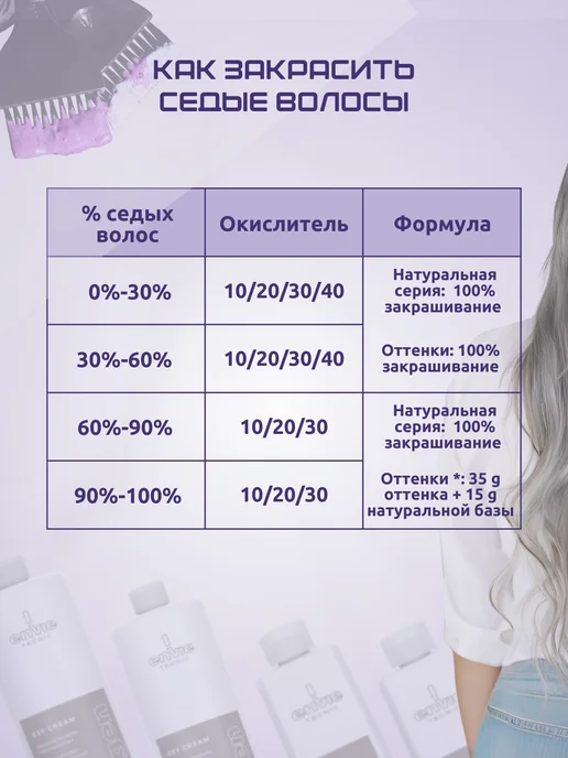Envie Окислитель для краски 12% 200 мл, 200 мл, фото 5