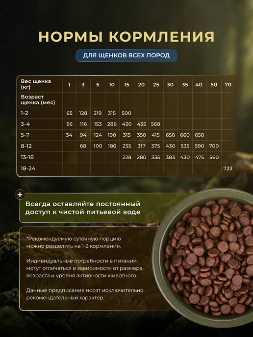Сухой корм MONGE Bwild Низкозерновой для собак, щенки, мясо, 12,3 кг, фото 7