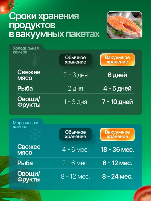 HongTal Group Пакеты для вакууматора рифленые 25х30 см 50 шт, 17x25 см, 100 шт, фото 4