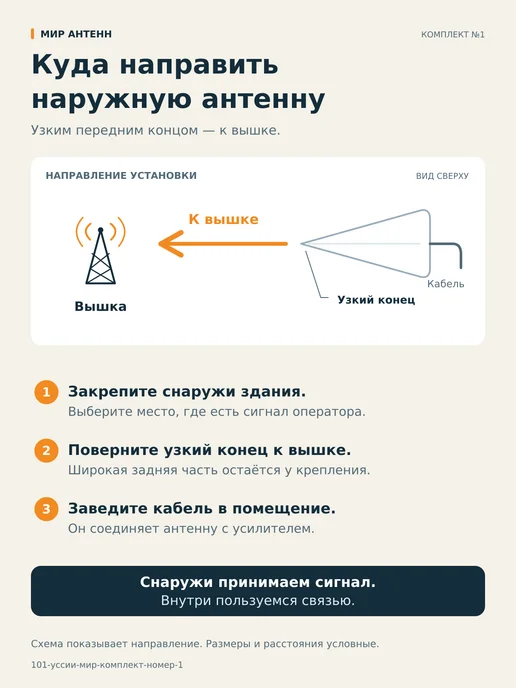 мир антенн Усилитель сотовой связи и интернета 4G 3G 2G комплект, 4 г, 3 г, фото 5