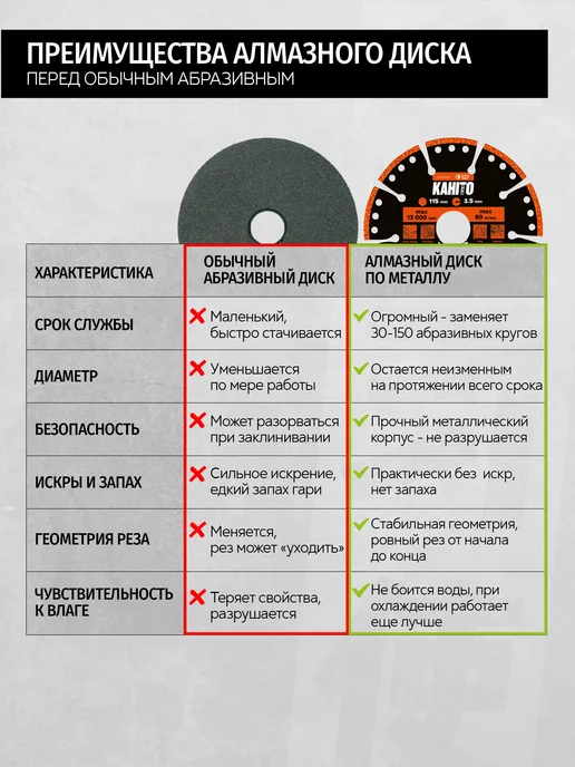 usable Диск алмазный сегментный по металлу 115 мм SABER, черный, фото 2