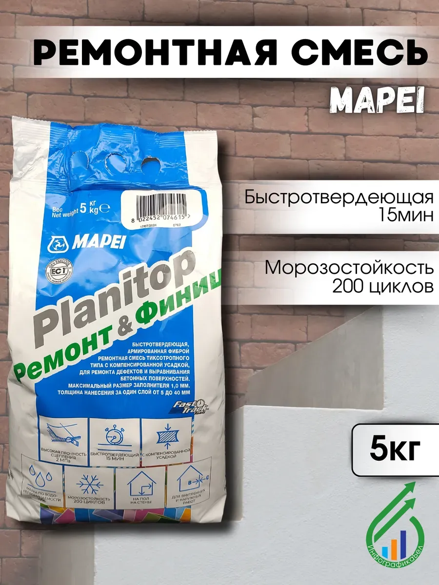 Быстротвердеющая Цементная смесь Planitop Ремонт и Финиш 5кг