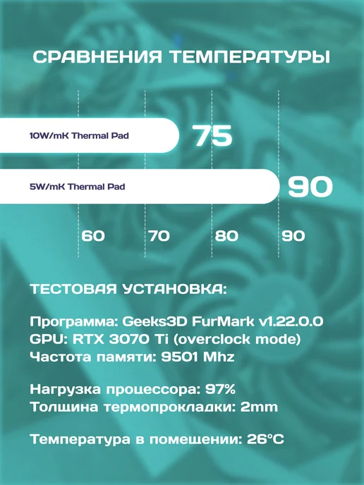 Криптоград Термопрокладка для видеокарты, ноутбука 0.75 mm 15w, 3, фото 5