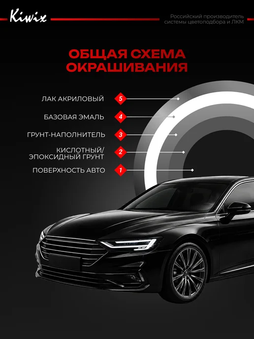 Kiwix Лак автомобильный 2K 505 1л+0,5л Premium, 1 л, 500 мл, фото 3