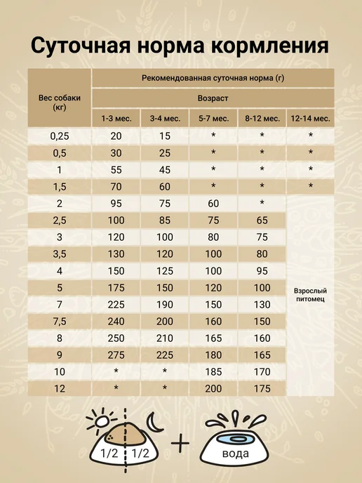 Сухой корм CRAFTIA Сельдь для собак, мелкие, щенки, лосось, 0,64 кг, фото 8