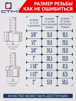 Сгон сантехнический 1/2 х 150 мм для труб FittingMag 293258113 купить за 1 874 ₽ в интернет-магазине Wildberries