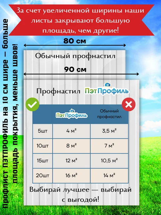 ПЭТПРОФИЛЬ Профлист ПЭТ монолитный профилированный 0.7мм, 1м, 5шт, 1 м, 8 шт, фото 2